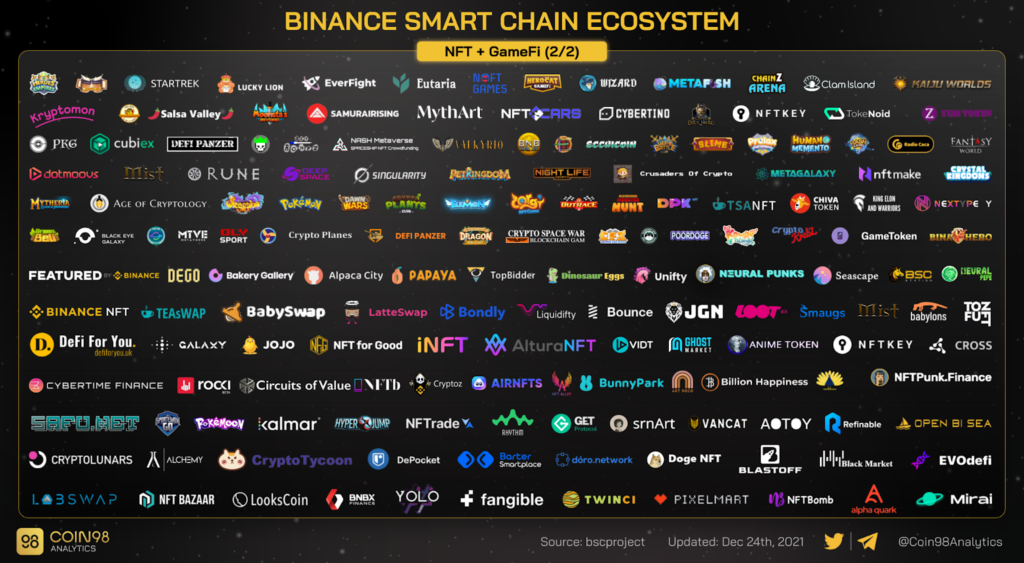 O que é Binance Coin BNB como funciona e como comprar