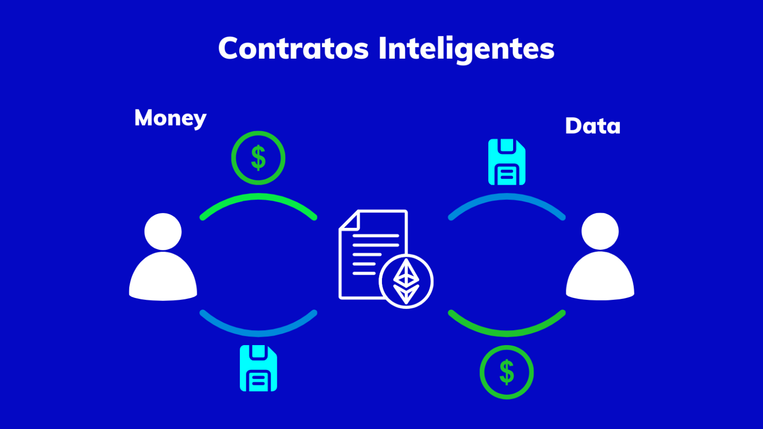 contratos inteligentes blockchain